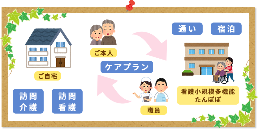 看護小規模多機能型居宅介護の解説図