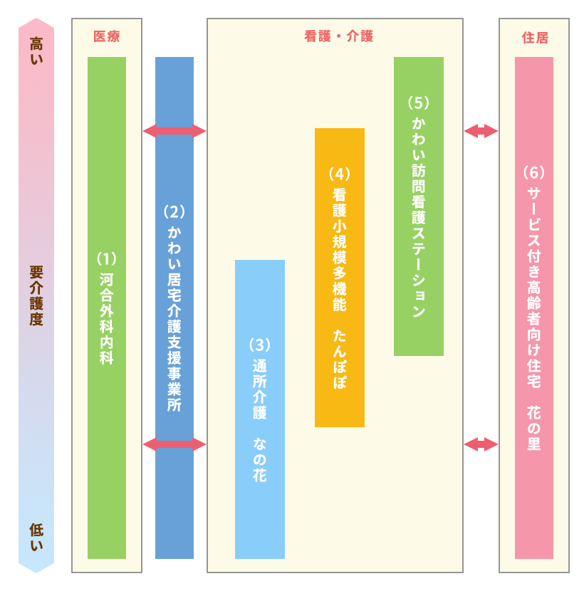 事業所組織図